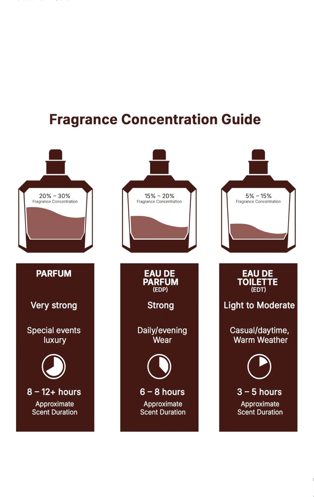 Lattafa Asad Bourbon for Unisex Eau de Parfum Spray, 3.4 Ounce / 100 ml