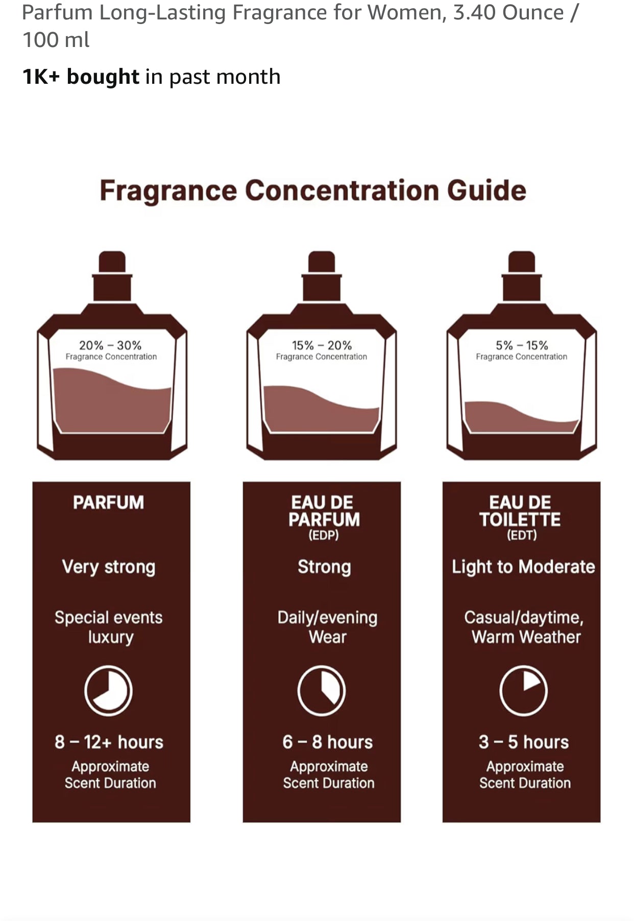 Pink Lattafa Yara Eau de Parfum, (3.4 Fl. oz)